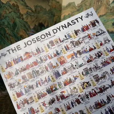 Joseon Dynasty Annals at a Glance Poster <2025 Muse Contest Selection>