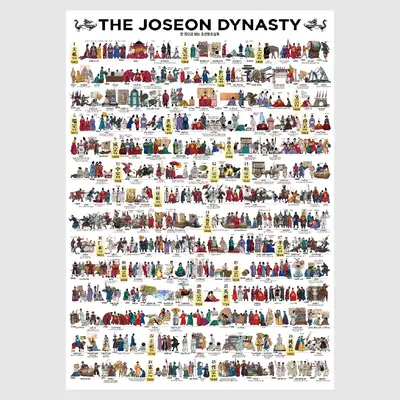 Annals of Joseon Dynasty at a Glance