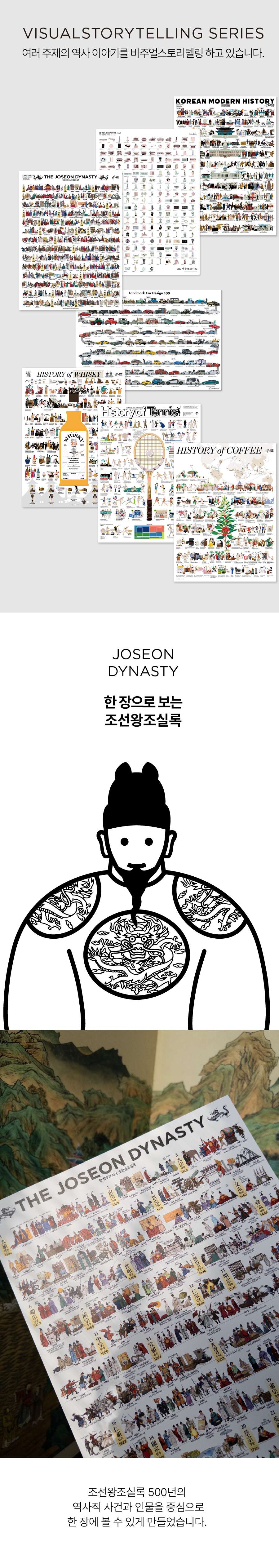 Joseon Dynasty Annals at a Glance Poster <2025 Muse Contest Selection>