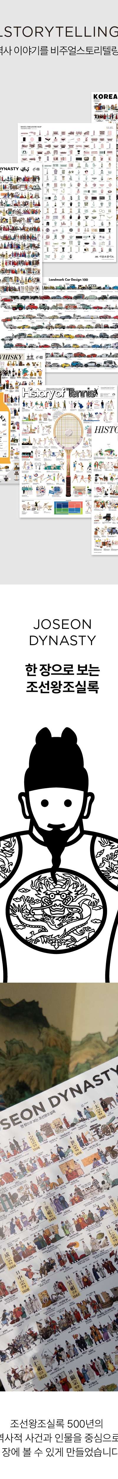 Joseon Dynasty Annals at a Glance Poster <2025 Muse Contest Selection>