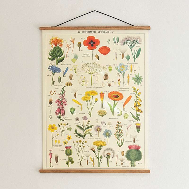 Vintage Poster 10 Types
